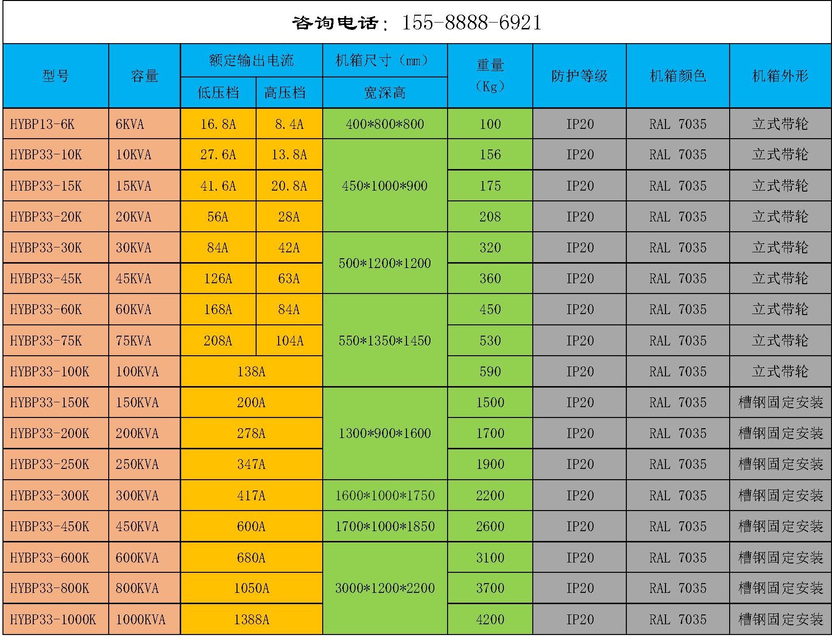 三相變頻電源電流尺寸對(duì)照表.jpg